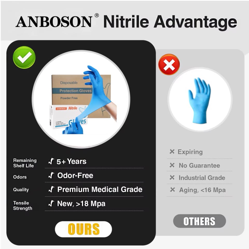 Disposable Medical Nitrile gloves, 4 mil thickness,  100 pcs per box, 10 boxes